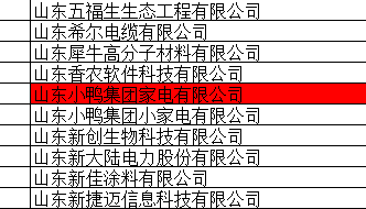 喜報！熱烈祝賀小鴨家電公司榮獲省級“專精特新”企業(yè)榮譽稱號！
